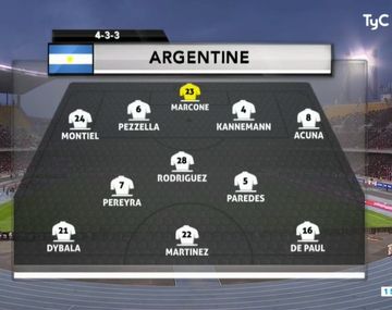 ¡Marcone al arco! El insólito error de la TV en la formación de la Selección argentina