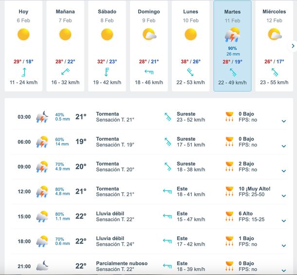 A qué hora serán las lluvias y tormentas en Buenos Aires, según Meteored.