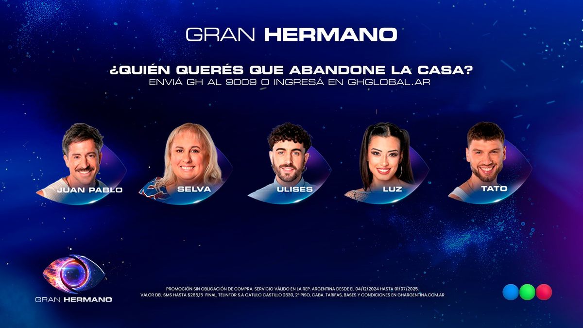 Quién será eliminado de Gran Hermano este lunes según las encuestas de Fefe Bongiorno