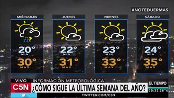 Pronóstico del tiempo del 28 de diciembre de 2016 Pronóstico del tiempo del 28 de diciembre de 2016