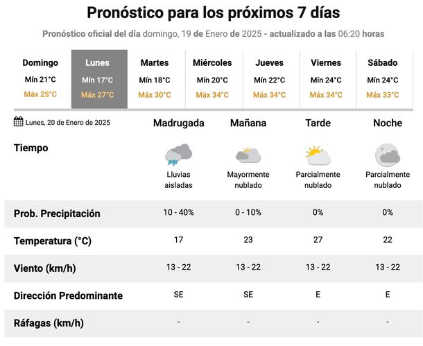 El Servicio Meteorológico Nacional prevé lluvias para este lunes en Buenos Aires.