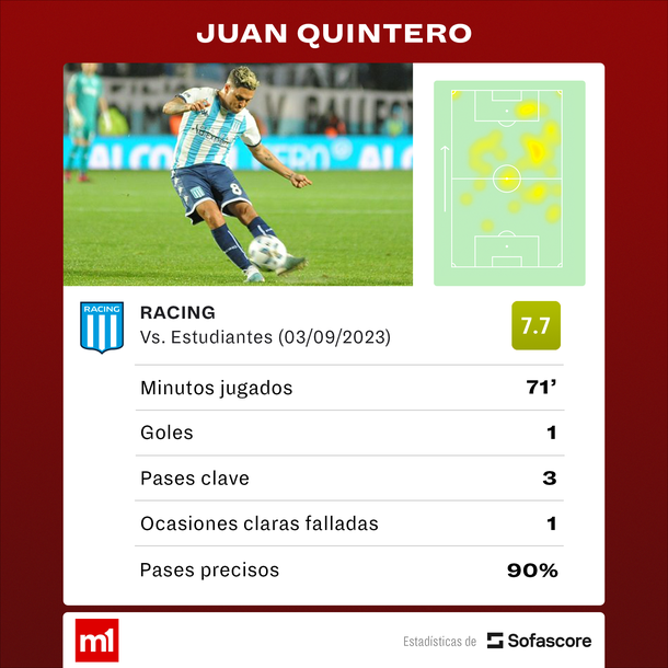 Fuente: Sofascore Fuente: Sofascore