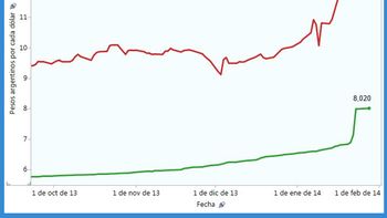dolar ahorro: un banquero calculo que en 24 o 48 horas funcionara a pleno el sistema dolar ahorro: un banquero calculo que en 24 o 48 horas funcionara a pleno el sistema