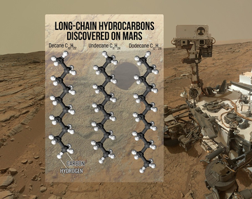 La NASA encontró partículas orgánicas en Marte y genera expectativas