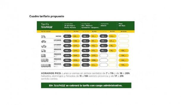 Aumentos en los peajes de la Ciudad de Buenos Aires