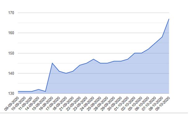 Fuente: &Aacute;mbito Financiero