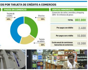 El BCRA busca que bajen las comisiones y dejará que empleados elijan dónde le depositan el sueldo