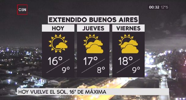 Pronóstico del tiempo del miércoles 2 de agosto de 2017