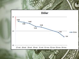 ¿compraste dolares las ultimas semanas en el mercado ilegal? mira como te fue ¿compraste dolares las ultimas semanas en el mercado ilegal? mira como te fue
