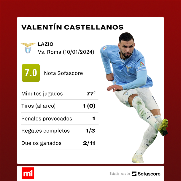 Fuente: Sofascore. Fuente: Sofascore.