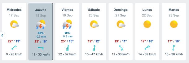 Meteored le pone fecha a la vuelta de las lluvias y tormentas en el AMBA. Meteored le pone fecha a la vuelta de las lluvias y tormentas en el AMBA.