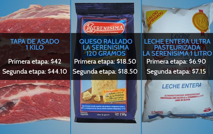 Conocé el nuevo listado de Precios Cuidados