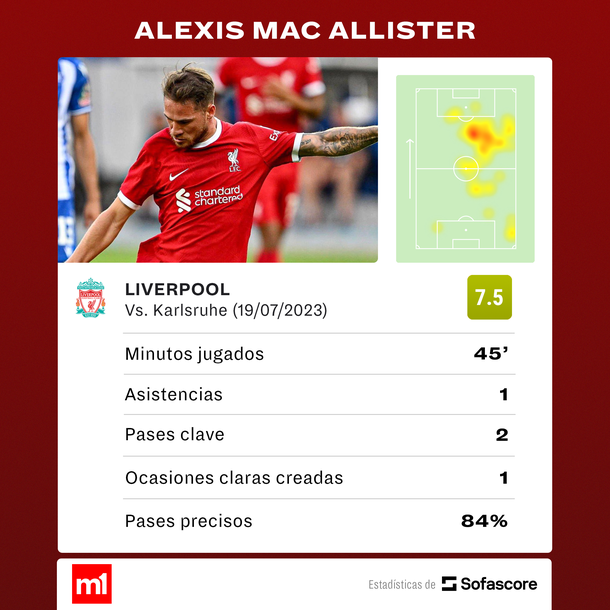 Fuente: Sofascore Fuente: Sofascore