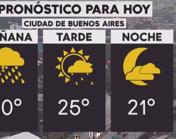 El miércoles terminarían las lluvias