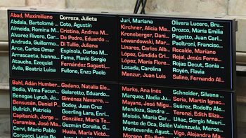 Uno por uno: cómo votó cada senador la reforma a la Ley de Glaciares