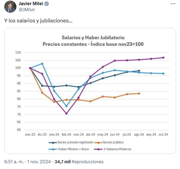 La publicación del Presidente muestra cambios en los salarios y jubilaciones La publicación del Presidente muestra cambios en los salarios y jubilaciones