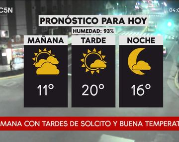 Pronóstico del tiempo del martes 4 de septiembre de 2018