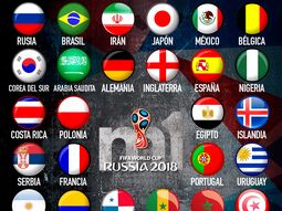 el horoscopo chino revelo quien va a ser el campeon del mundo en rusia 2018 el horoscopo chino revelo quien va a ser el campeon del mundo en rusia 2018