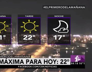 Miércoles con frío en la mañana y sol por la tarde