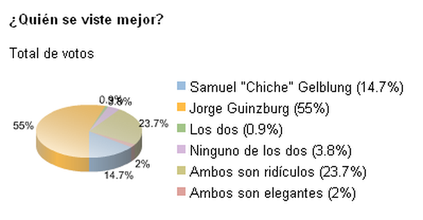 Encuesta