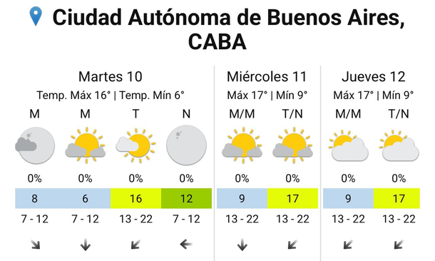 Bajan las temperaturas y vuelve el fr&iacute;o a Buenos Aires. Fuente: Servicio Meteorol&oacute;gico Nacional.