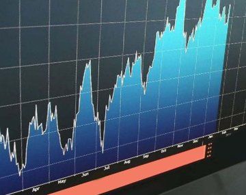 Baja el riesgo país tras el apoyo de Trump: está a punto de pasar los 1.000