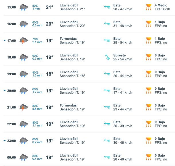Pronósticos de lluvias para este viernes en Buenos Aires. Fuente: Meteored. Pronósticos de lluvias para este viernes en Buenos Aires. Fuente: Meteored.