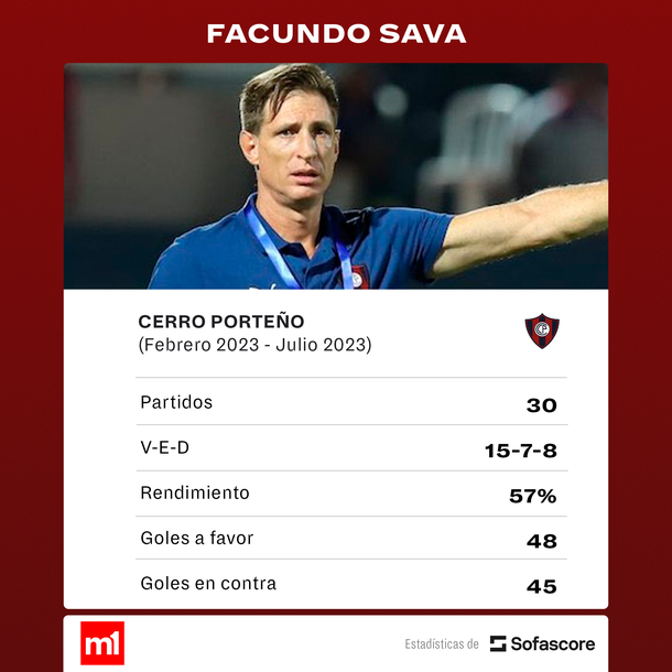 Fuente: Sofascore Fuente: Sofascore