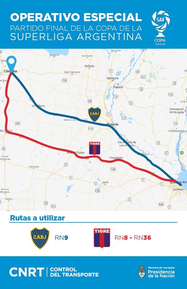 Fuente: Comisión Nacional de Regulación de Transporte.
