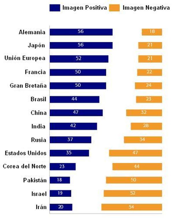 Encuesta gentileza GlobeScan2