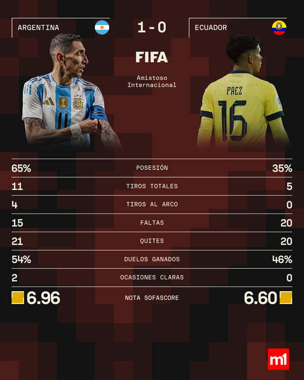 Estadísticas de Argentina vs Ecuador. Fuente: Sofascore.