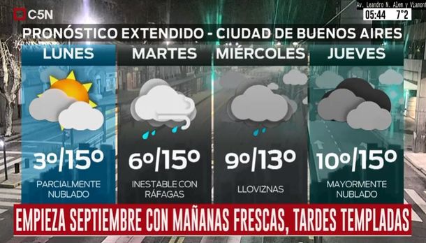 Pronóstico del tiempo del lunes 31 de agosto de 2020