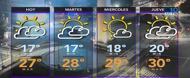 Lunes con nubes y clima agradable