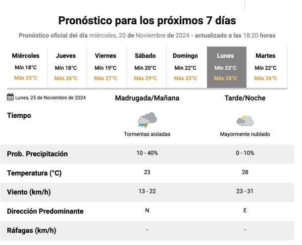 Pronóstico de lluvias en Buenos Aires. Fuente: Servicio Meteorológico Nacional.