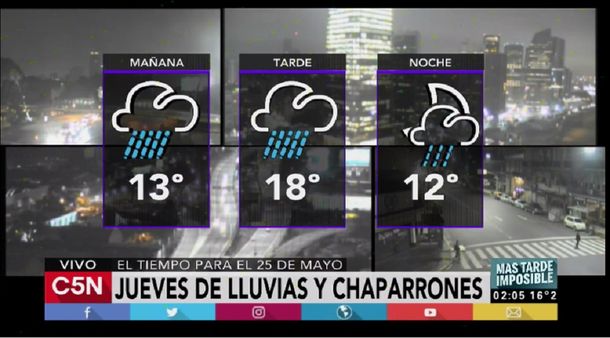 Pronóstico del tiempo del jueves 25 de mayo de 2017