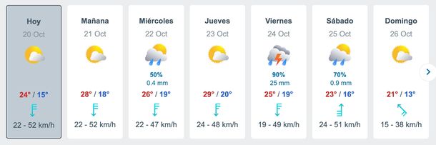 Semana con lluvias y tormentas en el AMBA, según el pronóstico del sitio Meteored. Semana con lluvias y tormentas en el AMBA, según el pronóstico del sitio Meteored. 