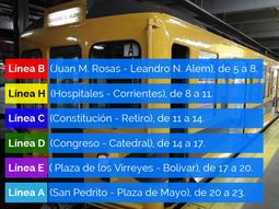 #parodesubtes: el cronograma de la medida de fuerza para manana #parodesubtes: el cronograma de la medida de fuerza para manana