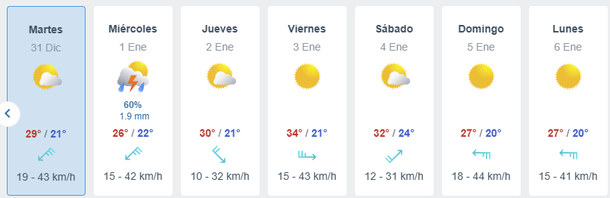 Datos del pronóstico para Año Nuevo según Meteored Datos del pronóstico para Año Nuevo según Meteored