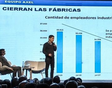 Kicillof en el Congreso Pyme: Desde el primer día tuvieron como objetivo bajar los salarios