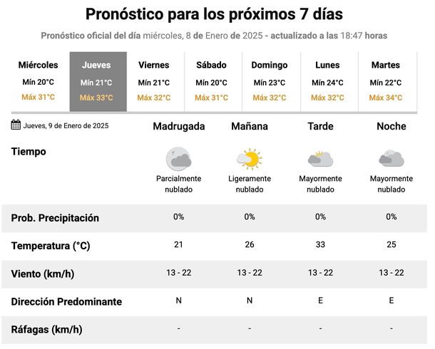 Pronóstico del Servicio Meteorológico Nacional para el AMBA. Pronóstico del Servicio Meteorológico Nacional para el AMBA.