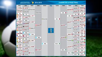 conoce los dias y horarios de las semis de copa argentina conoce los dias y horarios de las semis de copa argentina