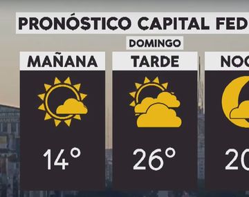 El fin de semana termina con tiempo fresco en la Ciudad