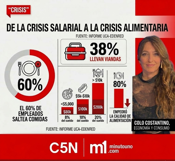 El drama de los trabajadores pobres