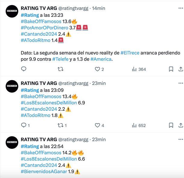 El rating del lunes 7 de octubre. Se cae a pedazos el programa de Alejandro Fantino. El rating del lunes 7 de octubre. Se cae a pedazos el programa de Alejandro Fantino.