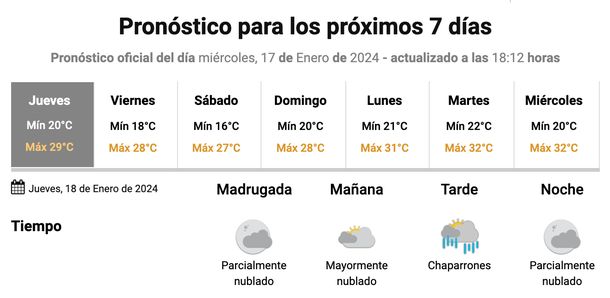 Lluvias en la Ciudad de Buenos Aires y alrededores. Fuente: Servicio Meteorológico Nacional.