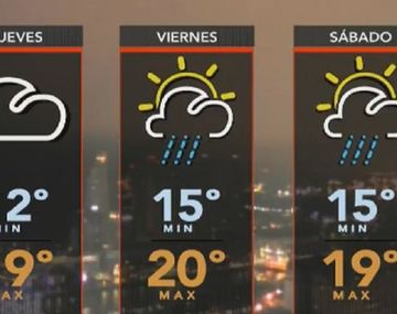 Pronóstico del tiempo para el 22 de junio de 2017