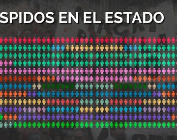El Estado ya echó a 90 trabajadores por día