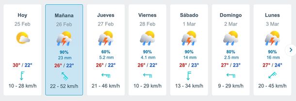 Pronóstico de lluvias para toda la semana en Buenos Aires. Fuente: Meteored. Pronóstico de lluvias para toda la semana en Buenos Aires. Fuente: Meteored.