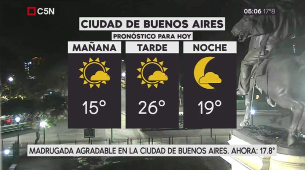 Pronóstico del tiempo del miércoles 4 de abril de 2018
