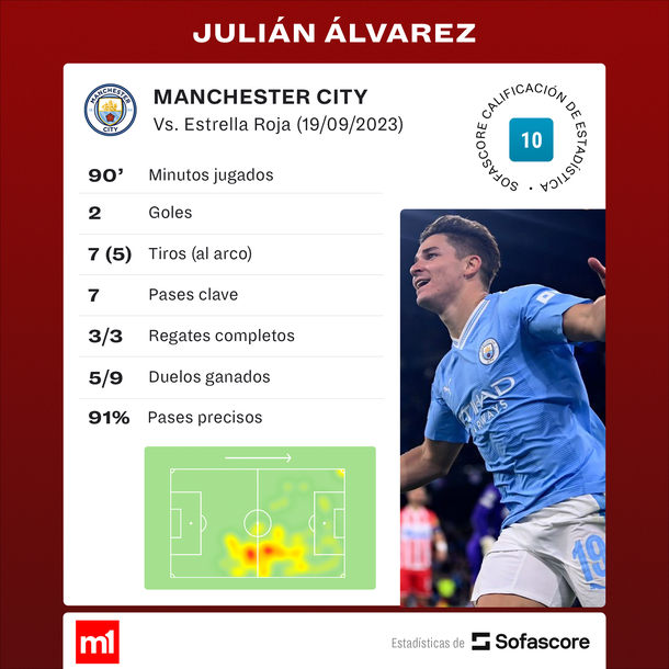 Fuente: Sofascore Fuente: Sofascore